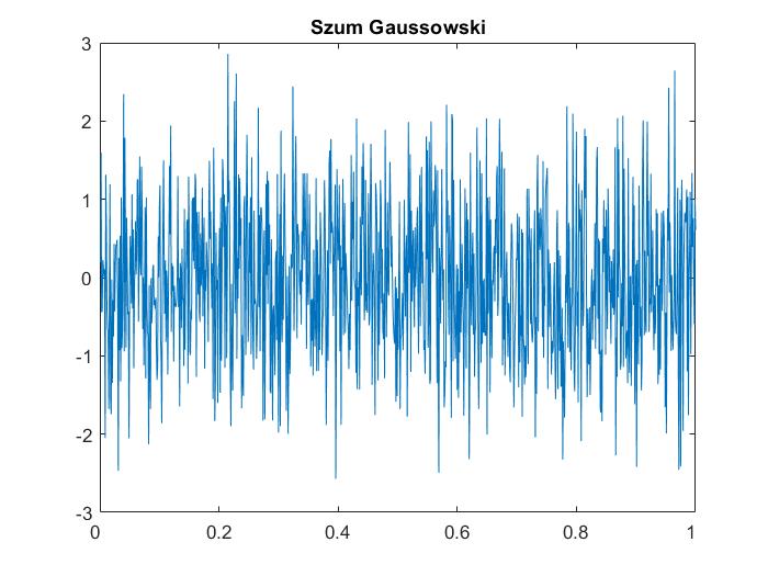 Kacper Konwerski / Neural-network-modifying-noise-spectrum-and ...